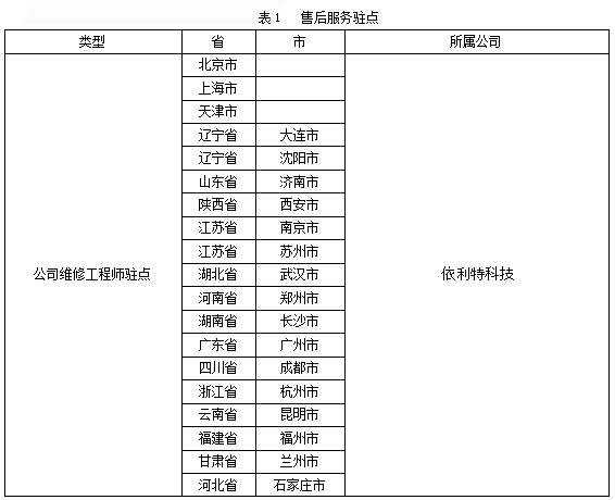 售后服務(wù)點