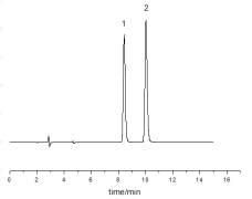 煙酸、煙酰胺分析實(shí)例