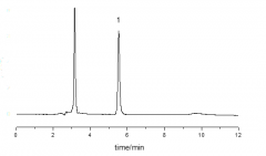 二甘醇酸分析實例