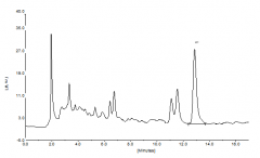 <b>空氣中苯并芘檢測</b>