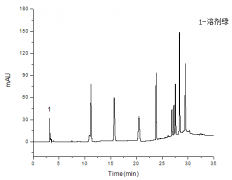 化妝品中9種著色劑的檢測