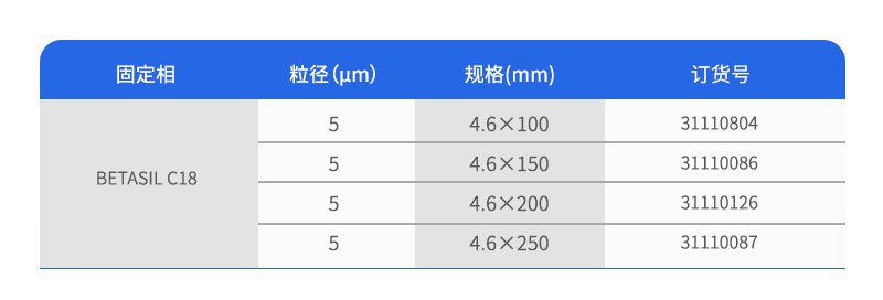 BETASIL填料分析柱訂購參數(shù)