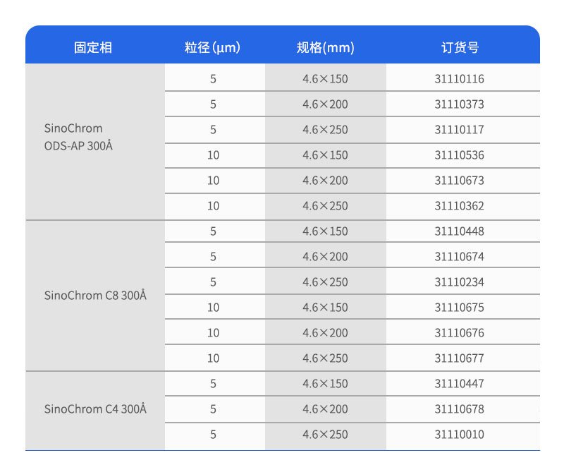 SinoChrom蛋白質(zhì)柱訂購(gòu)參數(shù)