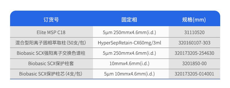 三聚氰胺專用柱參數(shù)