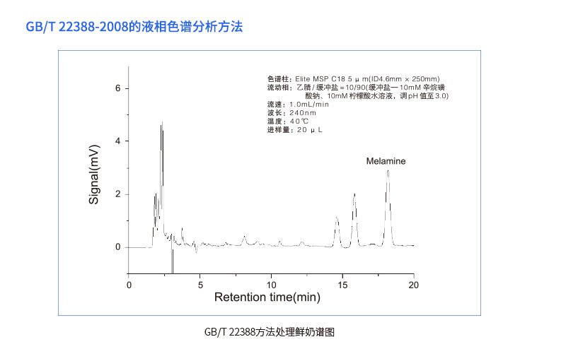 GB/T 22388-2008的液相色譜分析方法