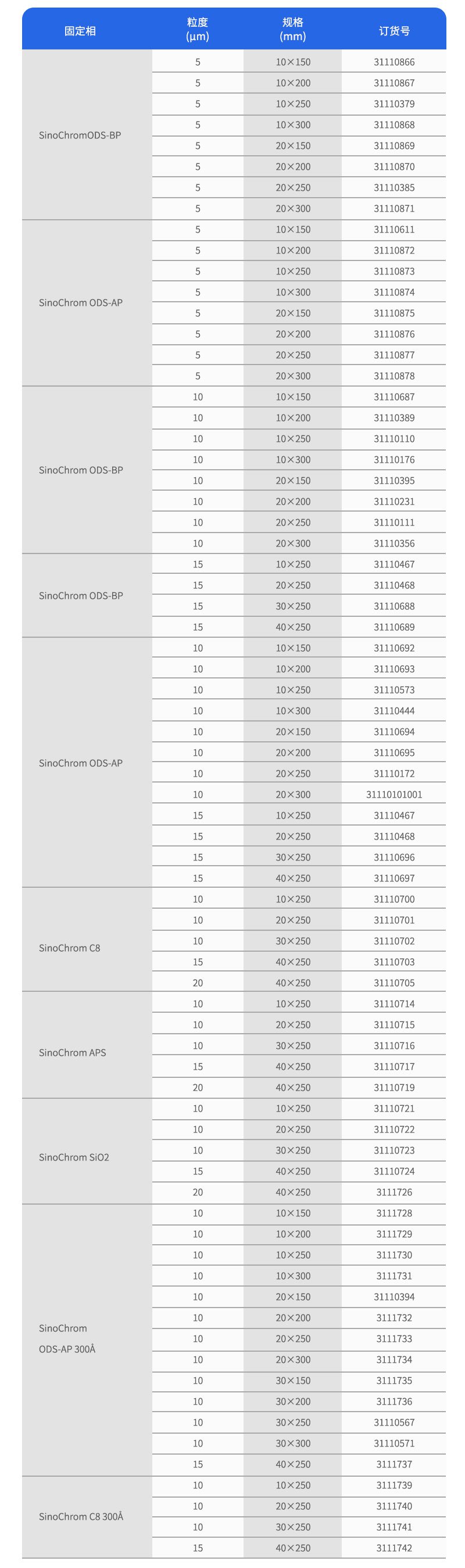 半制備/制備型液相色譜柱參數