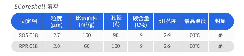 ECoreshell填料