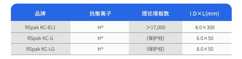 有機(jī)酸專用柱訂貨參數(shù)