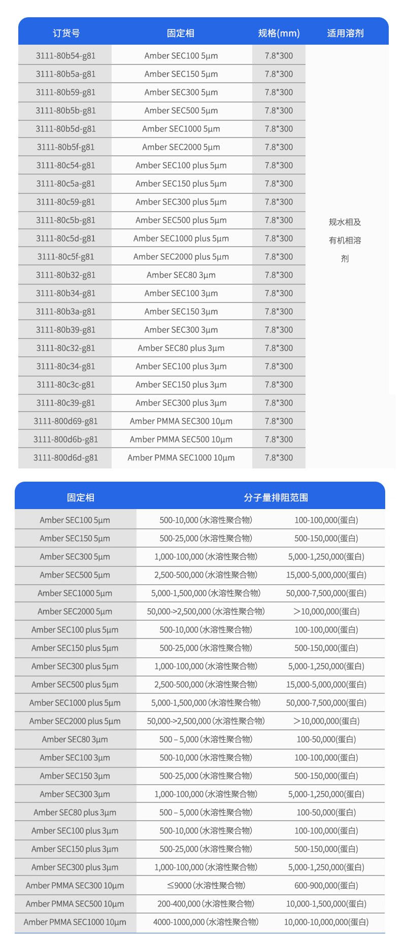 Amber SEC訂購(gòu)參數(shù)