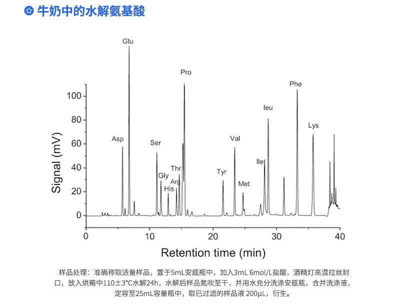 牛奶中的水解氨基酸