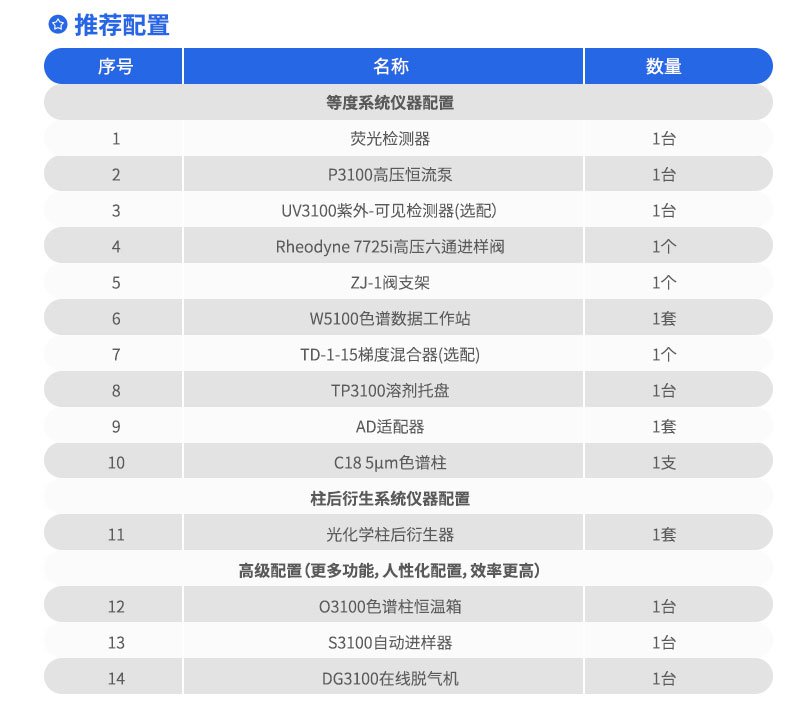 黃曲霉毒素分析系統(tǒng)推薦配置