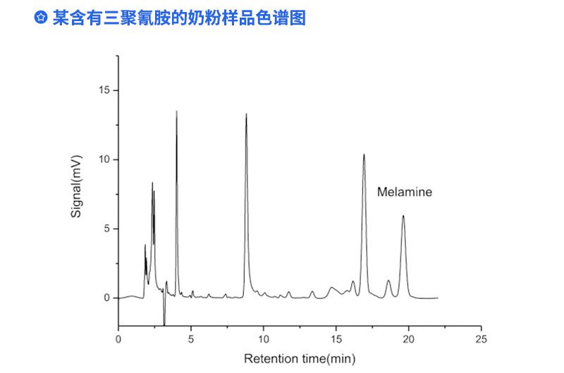 某含有三聚氰胺的奶粉樣品色譜圖