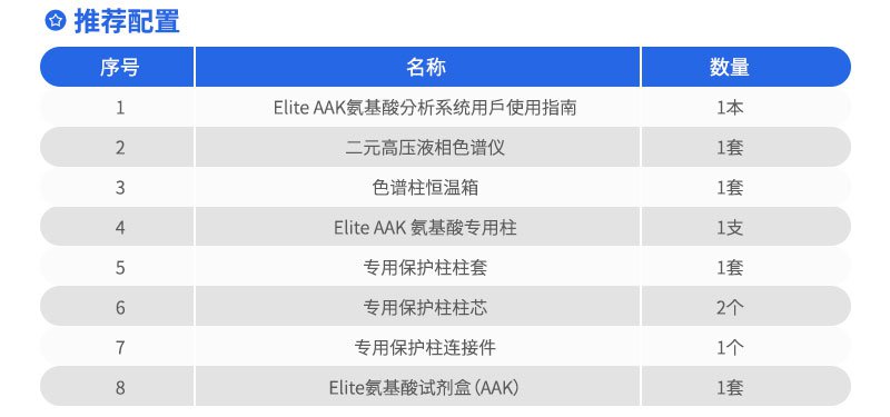 Elite-AAK-氨基酸分析系統(tǒng)推薦配置