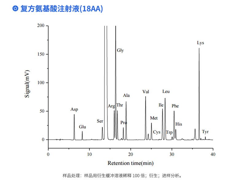 復(fù)方氨基酸注射液（18AA）