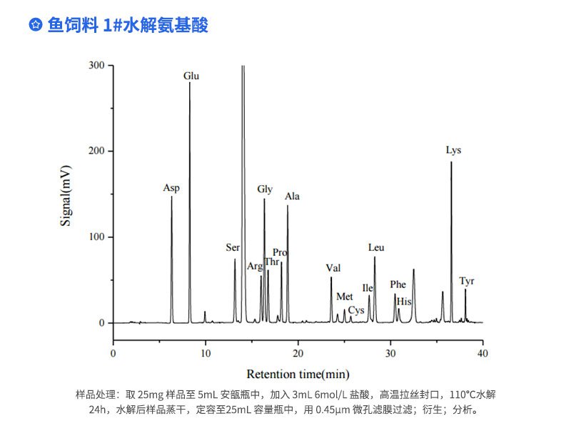 魚飼料1#水解氨基酸
