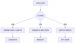 液相色譜儀開機壓力異常？咱們實驗人都該懂的排查與解決辦法