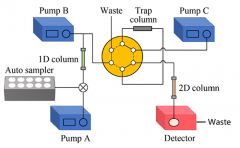 <b>12分鐘出結(jié)果！依利特2D-LC檢測(cè)血清中的氨磺必利</b>