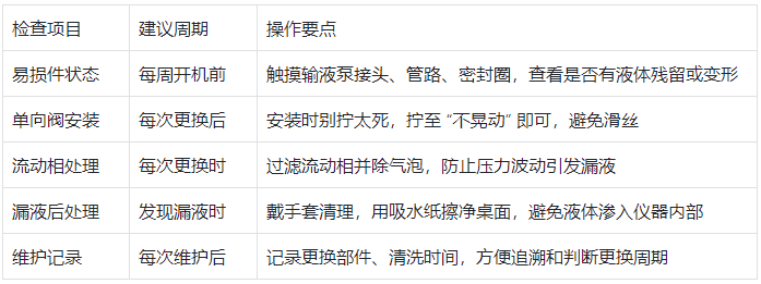 液相色譜儀日常使用注意事項