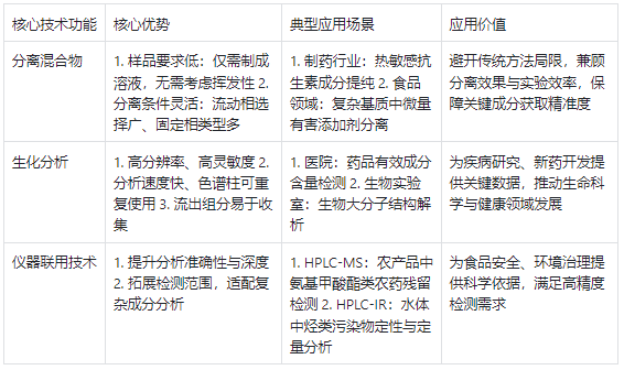 高效液相色譜儀核心技術(shù)功能及應(yīng)用場景?