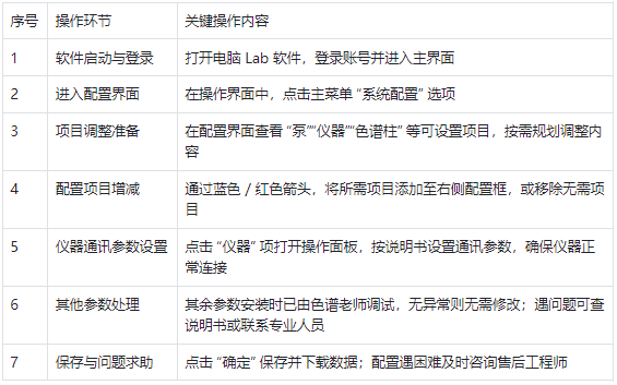 液相色譜儀系統(tǒng)配置步驟拆解