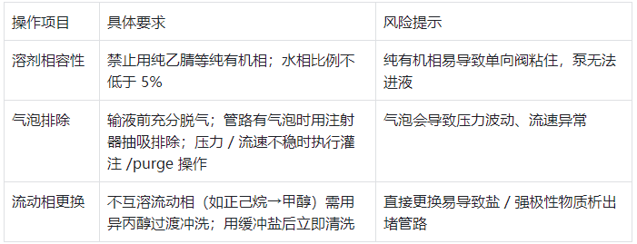 泵與輸液系統(tǒng)操作要點