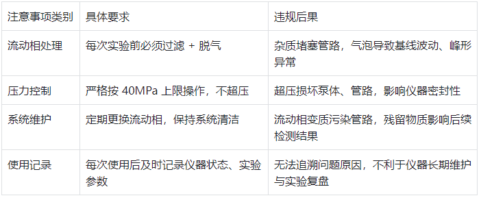 表2.儀器操作注意事項(xiàng)對照表