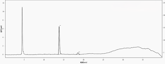 圖1. 供試品中的青霉胺與青霉胺二硫化物分離色譜圖 (色譜峰，1-青霉胺；2-青霉胺二硫化物)