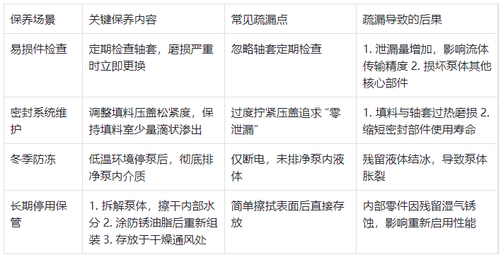 恒流泵易損件與特殊環(huán)境保養(yǎng)表