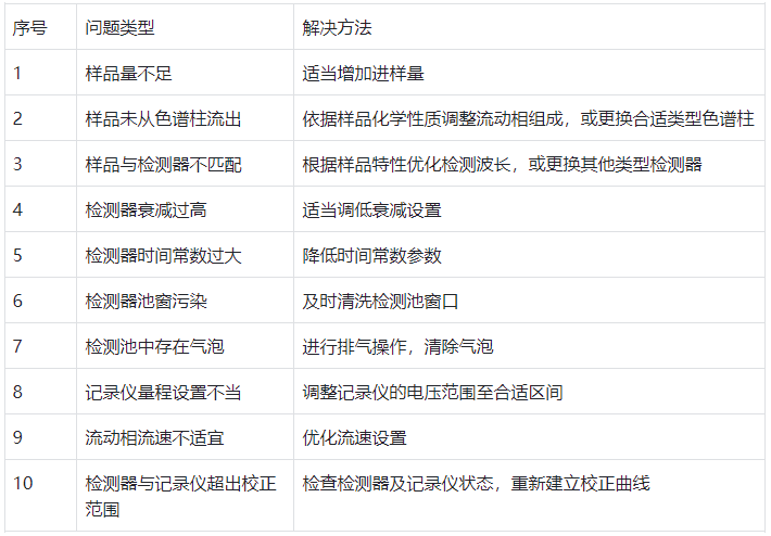 表格 1.基礎(chǔ)排查表