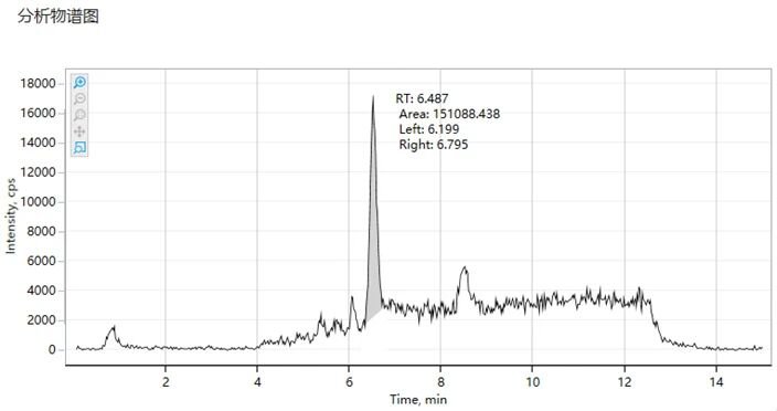 圖1 雙酚A空白干擾