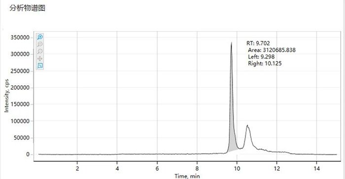 圖2 4-支鏈壬基酚空白干擾峰