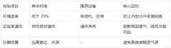 潮濕環(huán)境中如何維護液相色譜儀