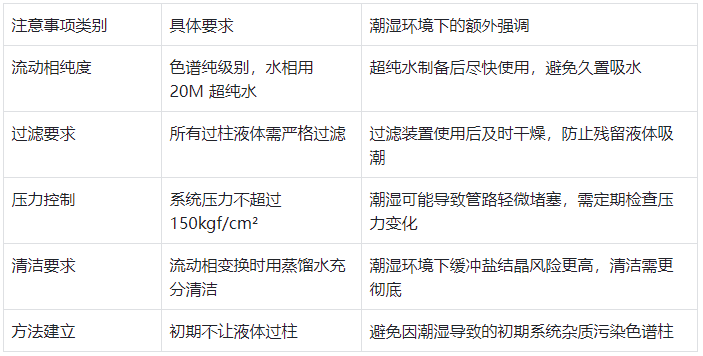 表 4.日常使用核心注意事項（潮濕環(huán)境強化版）?