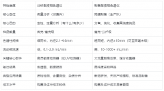 制備液相與分析液相，到底不同在哪？