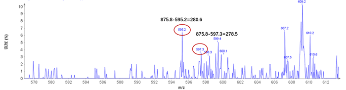圖3. 大豆油甘油三酯（二亞麻酸亞油酸甘油三酯LiLeLe）TIC圖