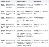 高效液相色譜儀(HPLC)校驗全指南：標(biāo)準(zhǔn)、方法與周期