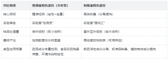 制備液相色譜儀與液相色譜儀：別再混淆！核心差異全解析