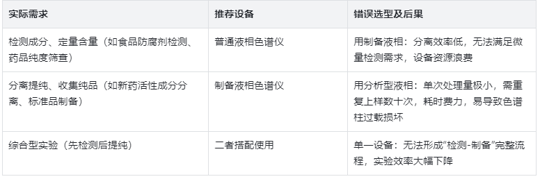 選型指南：按需匹配，避免資源浪費