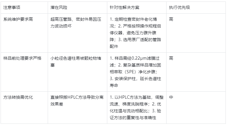 表3.UHPLC 使用注意事項(xiàng)及解決方案對(duì)照表