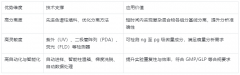 高效液相色譜法（HPLC）：從原理到應(yīng)用的全解析