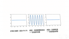 高效液相色譜儀壓力不穩(wěn)定？6個原因+全套解決方案