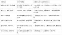 高效液相色譜儀進(jìn)樣操作全攻略:操作流程+注意事項(xiàng)+常見問題