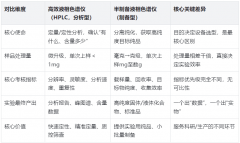 半制備液相色譜儀與高效液相色譜儀區(qū)別？90%的人不知道的關(guān)鍵細(xì)節(jié)