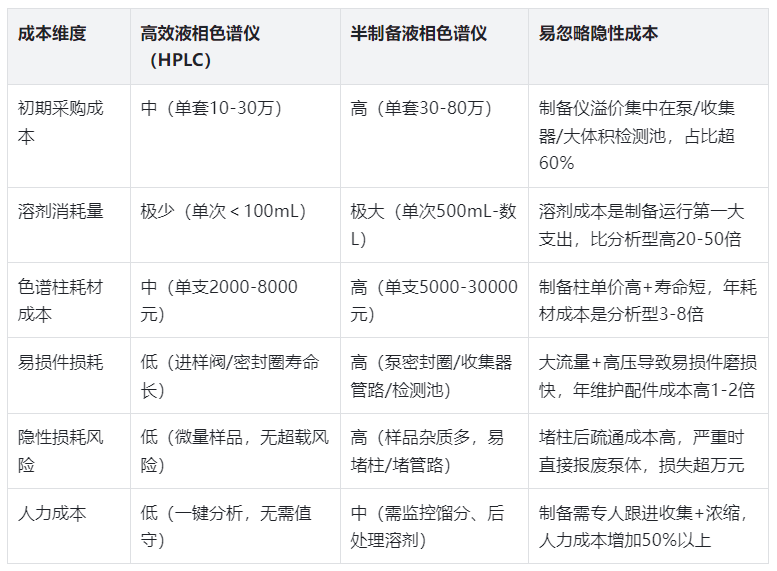 表4.成本與維護對比表（經(jīng)費規(guī)劃關(guān)鍵參考）