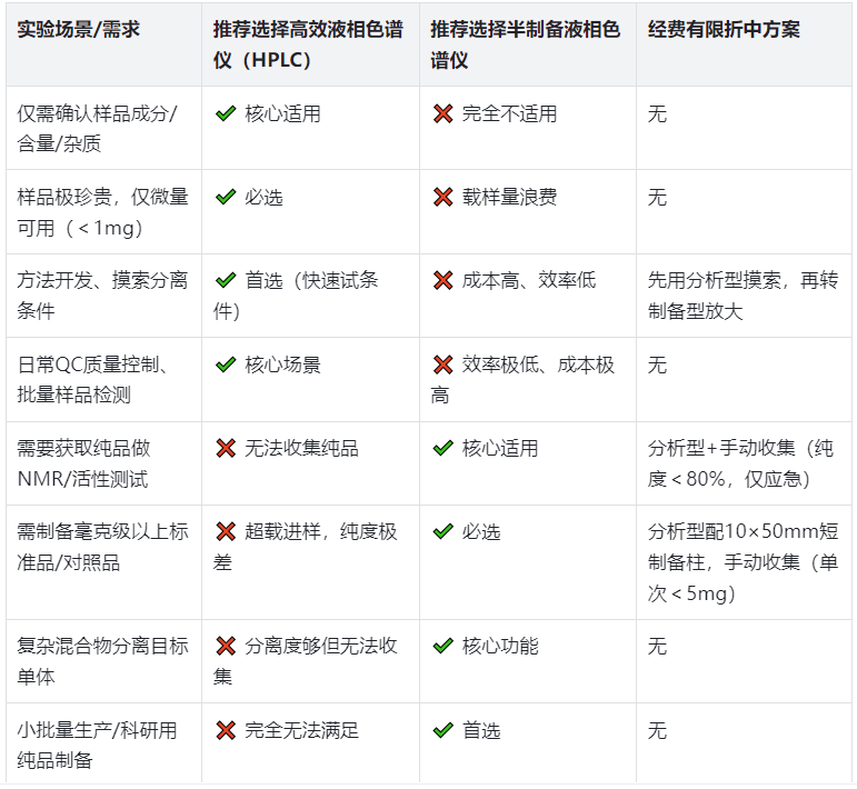 表5.實戰(zhàn)選型決策表（直接對照，零失誤）