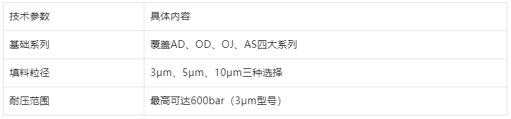 多糖衍生物技術(shù)平臺(tái)參數(shù)