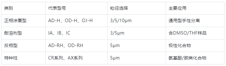 全系列產(chǎn)品矩陣