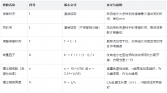 高效液相色譜儀核心計(jì)算全解析：含噪聲、色譜柱效率等，新手實(shí)操指南