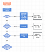 【實(shí)戰(zhàn)手冊(cè)】空白出峰怎么辦？從這一步開(kāi)始快速定位！