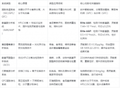 專用液相色譜儀：為精準(zhǔn)檢測(cè)而生，依利特Eilte系列全面解決方案